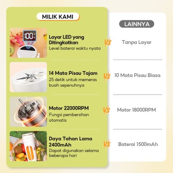 Blender Portable Mini 14 Pisau Juicer 450mL Rechargeable Jus Blender 2400mAh Mixer