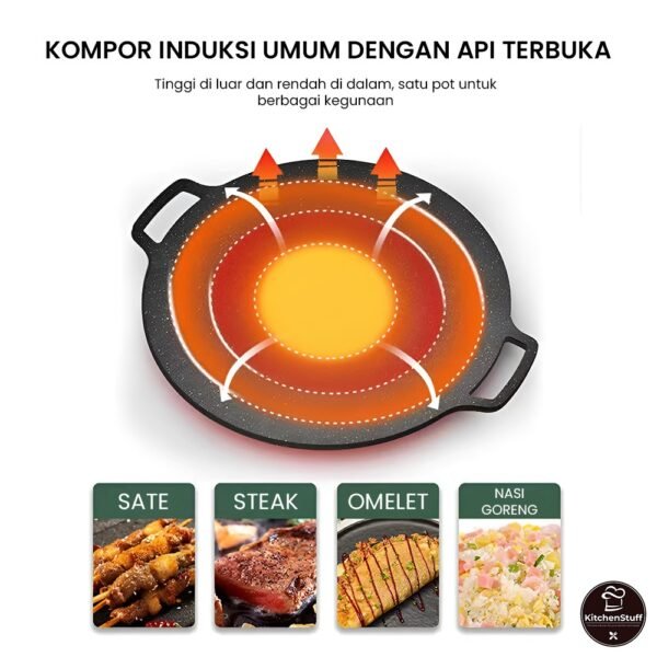 id-11134207-7rasb-m3bpo1zqwky78b Wajan Panggangan Anti Lengket Bulat Diameter 34CM- Grill Pan Datar untuk BBQ, Daging, dan Sayuran