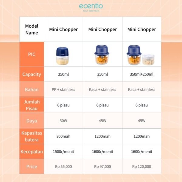 ecentio Mini Chopper Blender 6 pisau 250ml Portable Penggiling Bumbu Dapur Portable Penumbuk bawang biru gelap alat dapur