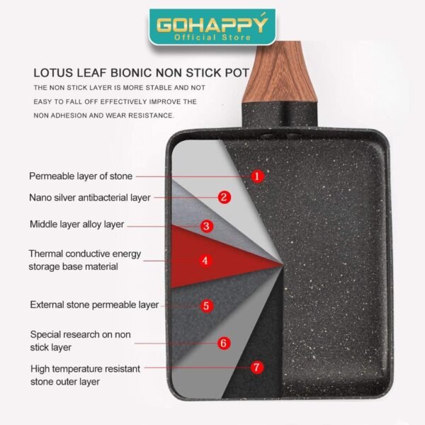 Tamagoyaki Wajan Telur Frypan Anti Lengket Panci Martabak Grill Egg Pan - Alat Masak Panggang Penggorengan Breakfast Barbeque