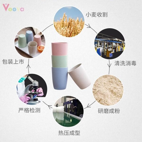 Gelas Wheat Straw Kopi Mug Cangkir | Gelas Gandum Kokoh | BPA Free