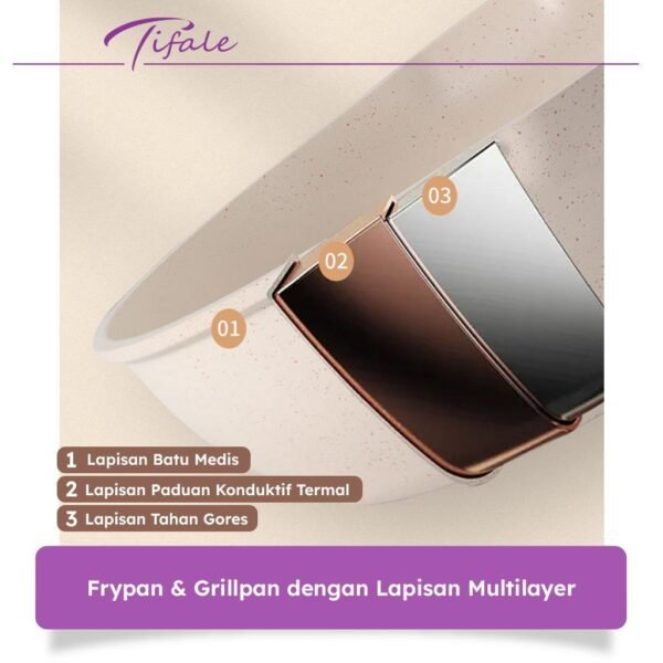 Grillpan 28 CM White Granit Grill Pan Peralatan Masak Dapur Anit Lengket Panci Mpasi