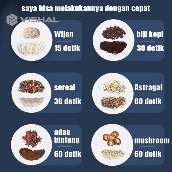 sg-11134201-7qvd1-lhn8l7vcgqax20 blender alat penggiling atau penghancur kopi, teh dan bumbu / model elektrik VS-1861