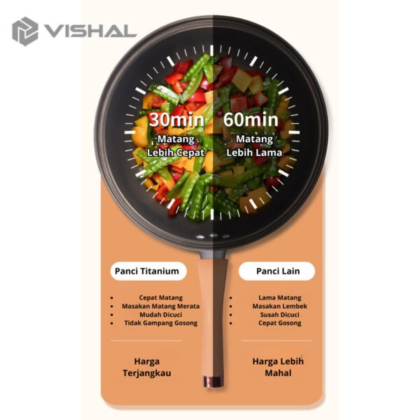 sg-11134201-7rd5d-lvvkblv497z20b Wajan Teflon Paus Titanium 32cm Anti Lengket Double Bottom Teflon / Cook & Clean Wok Pan VS-1871