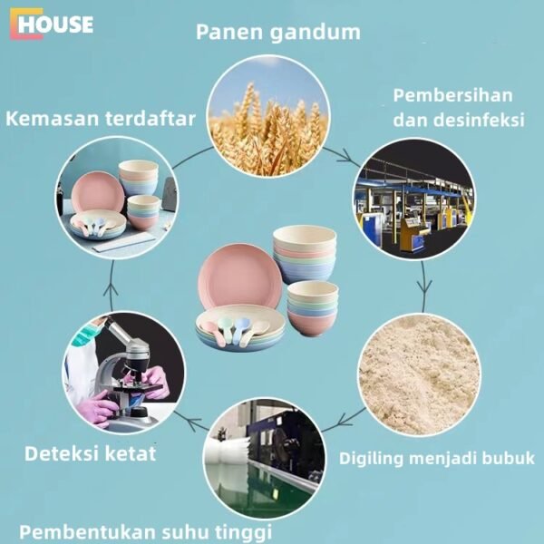 Cangkir Jerami / Mangkuk Jerami / Piring Jerami