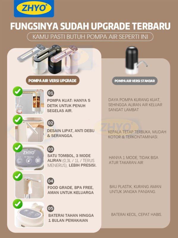 id-11134207-81ztd-mef8b34xm48y8d Pompa Galon Lipat Electric Dispenser USB Charge | Baterai Tahan Lama
