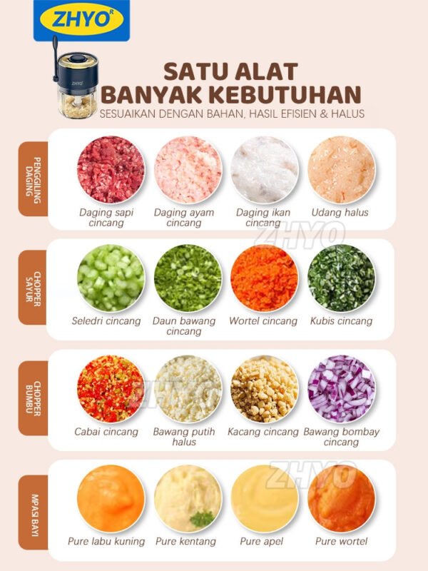 Mini Food Chopper Wireless 350ml dengan Cup Kaca Borosilikat 6 Pisau Tajam dan Motor Kuat untuk Giling Daging Ayam Bawang Cabai dan Bumbu Dapur