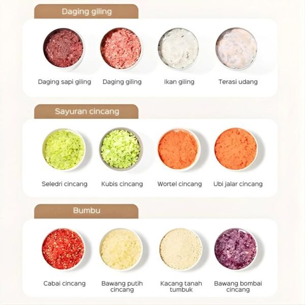 id-11134207-8224y-mjrwanux4dtv5c Chopper Blender Penggiling Daging Dan Bumbu Tanpa Kabel 400ML
